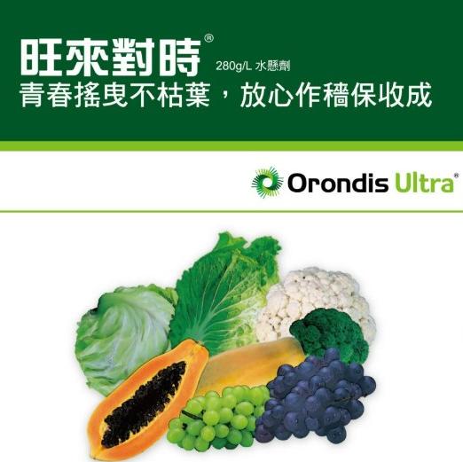 旺來對時